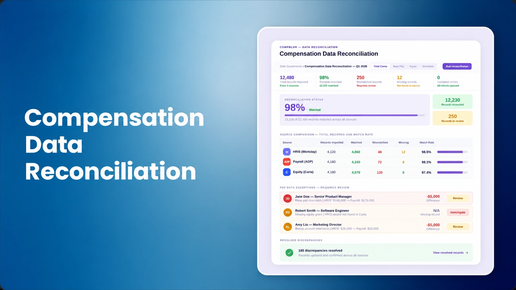 Compensation Data Reconciliation: How to Catch HRIS, Payroll, Job, and Salary-Range Mismatches Before a Pay Cycle
