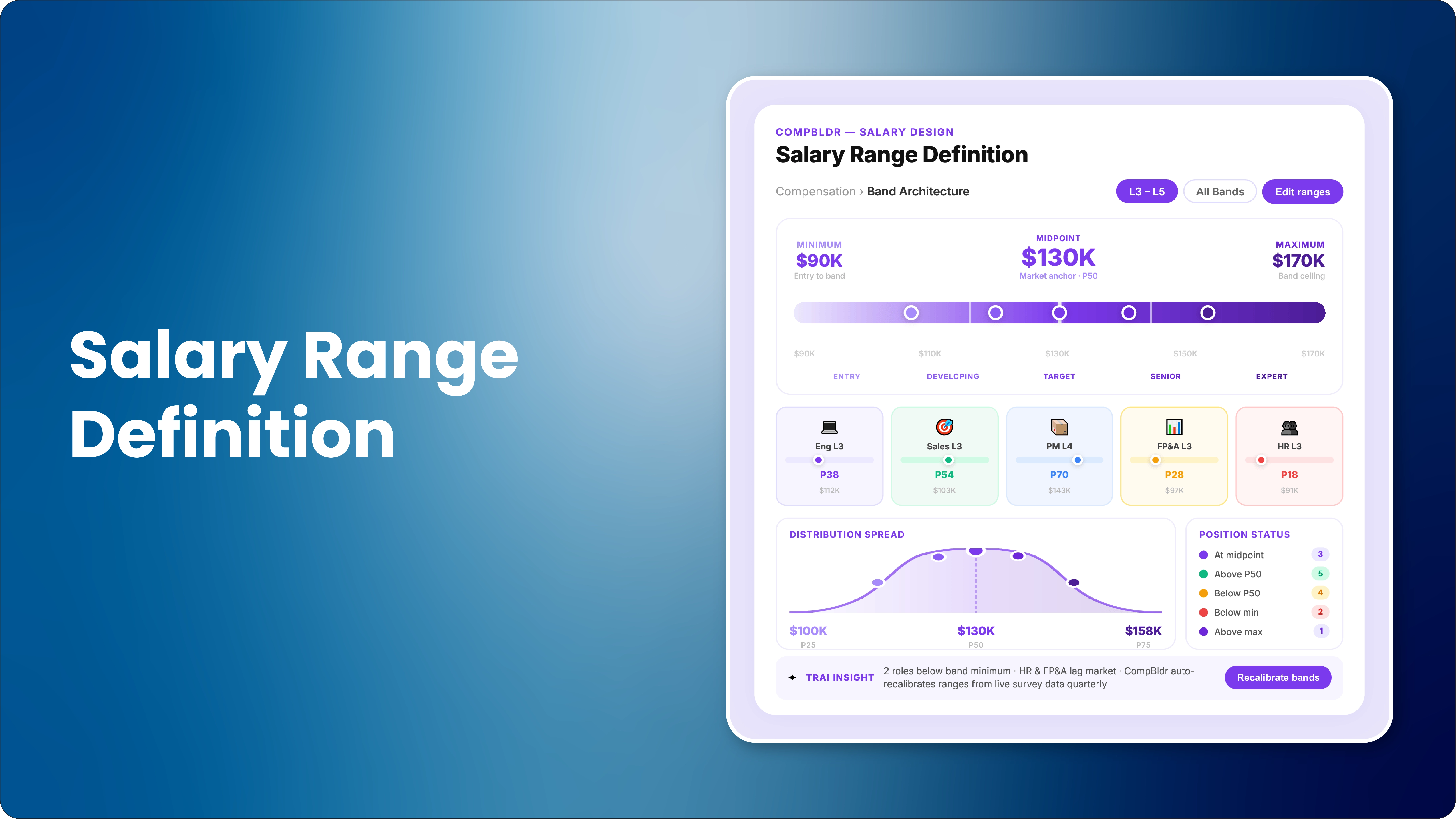 Salary range definition: minimum, midpoint, maximum, and example