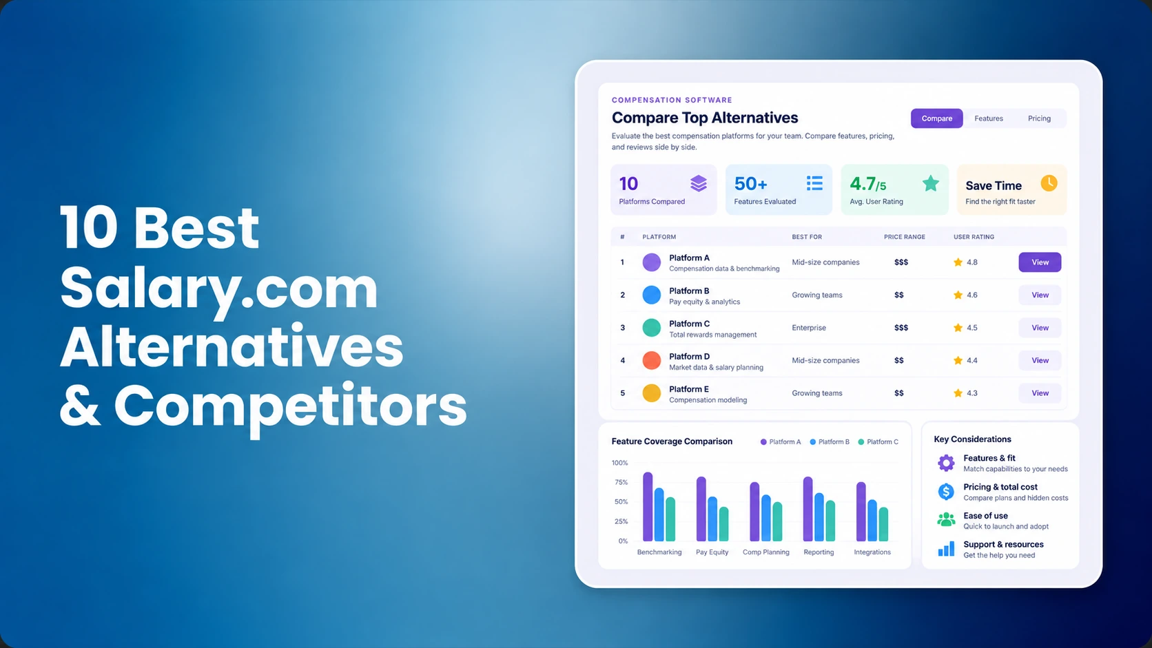 10 Best Salary.com Alternatives and Competitors for 2026
