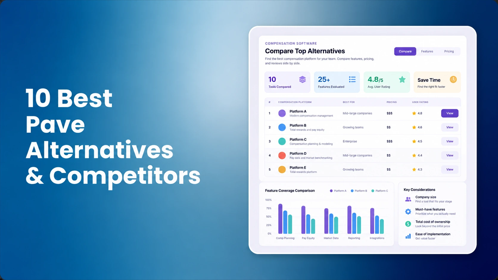 10 Best Pave Alternatives and Competitors for 2026