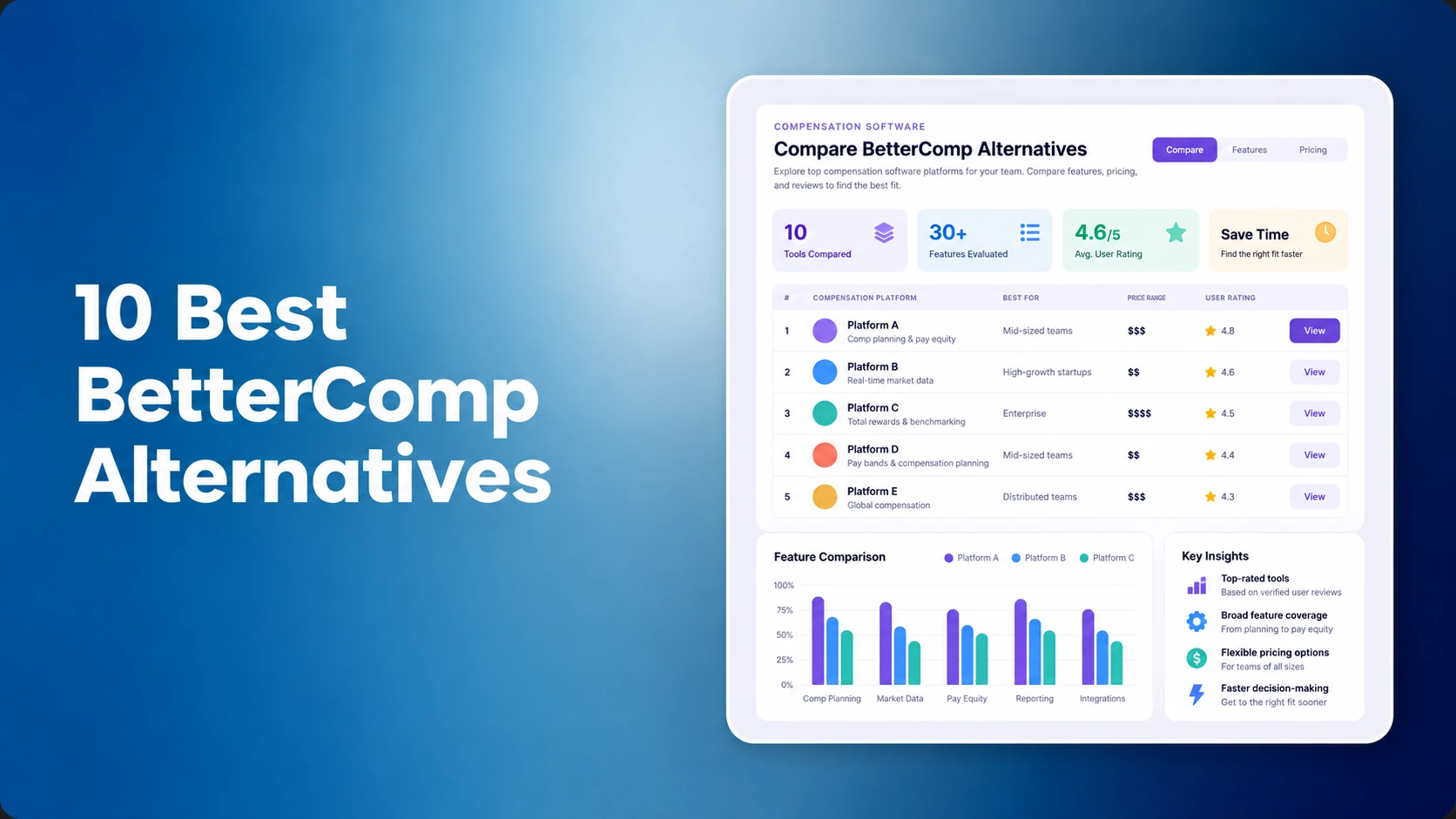 10 Best BetterComp Alternatives and Competitors for 2026