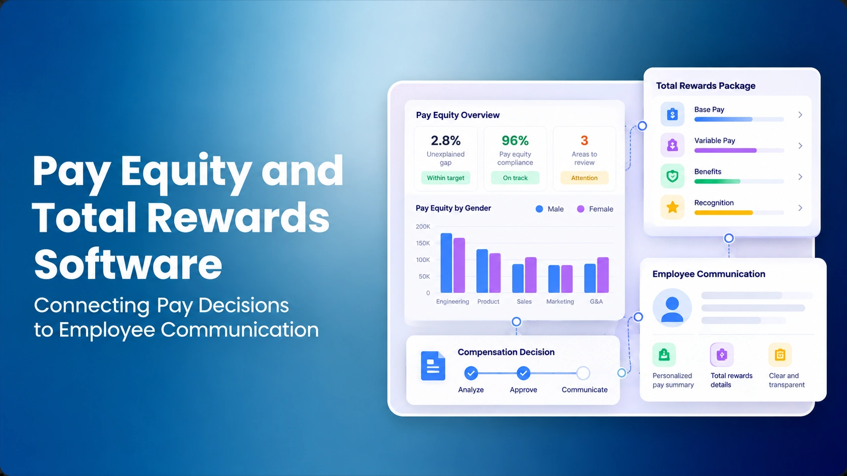 Pay Equity and Total Rewards Software: Connecting Pay Decisions to Employee Communication