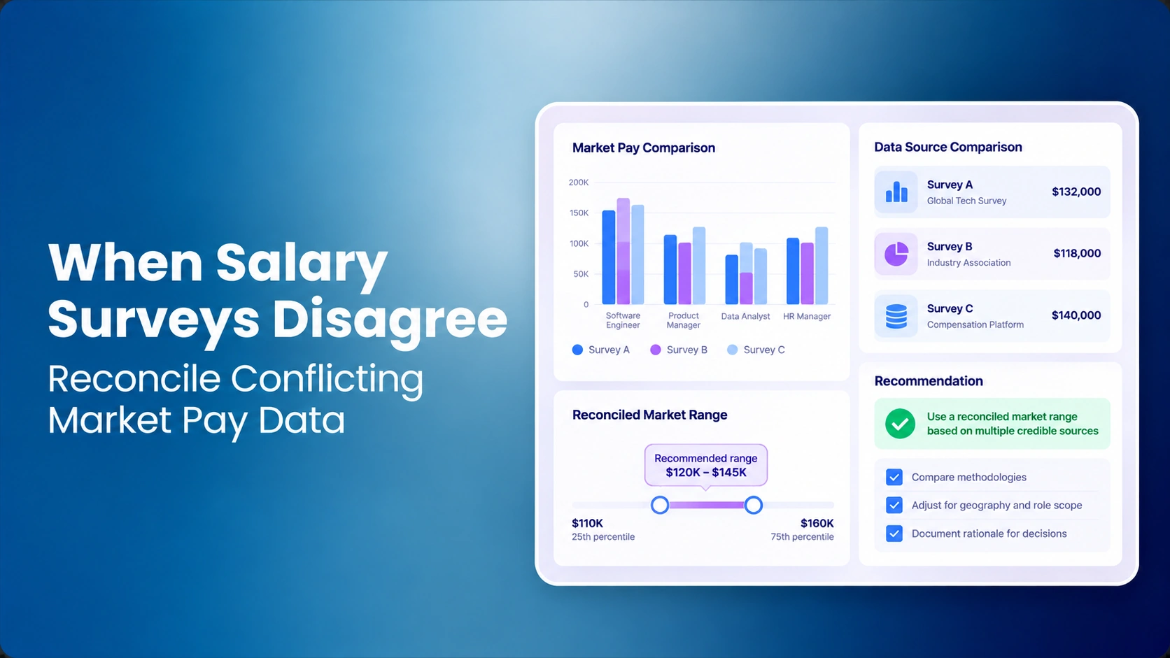 When Salary Surveys Disagree: Reconcile Conflicting Market Pay Data