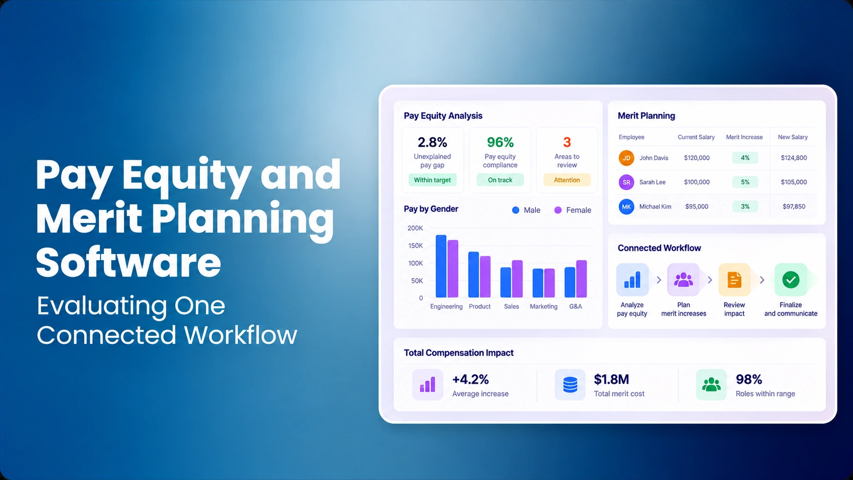 Pay Equity and Merit Planning Software: Evaluating One Connected Workflow