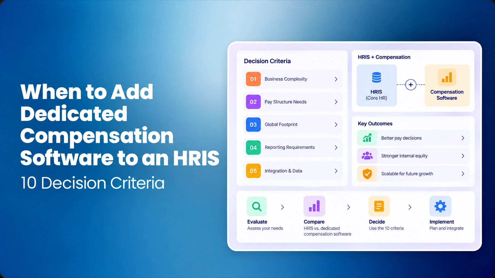 When to Add Dedicated Compensation Software to an HRIS: 10 Decision Criteria