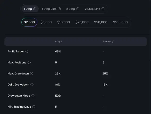 Crypto prop trading challenge example