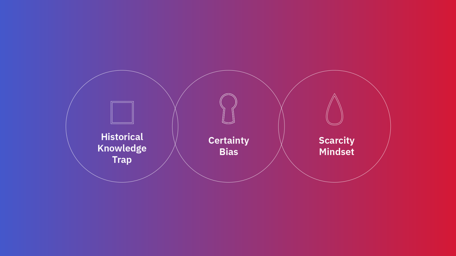 Bridging the AI Adoption Gap (Historical Knowledge, Certainty Bias, Scarcity Mindset). Credit Matt Fangman