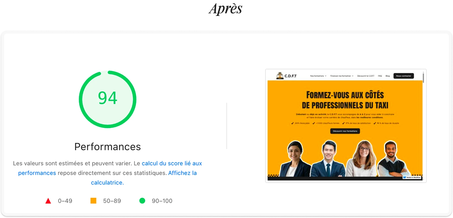 Performance du nouveau site du C.D.F.T.