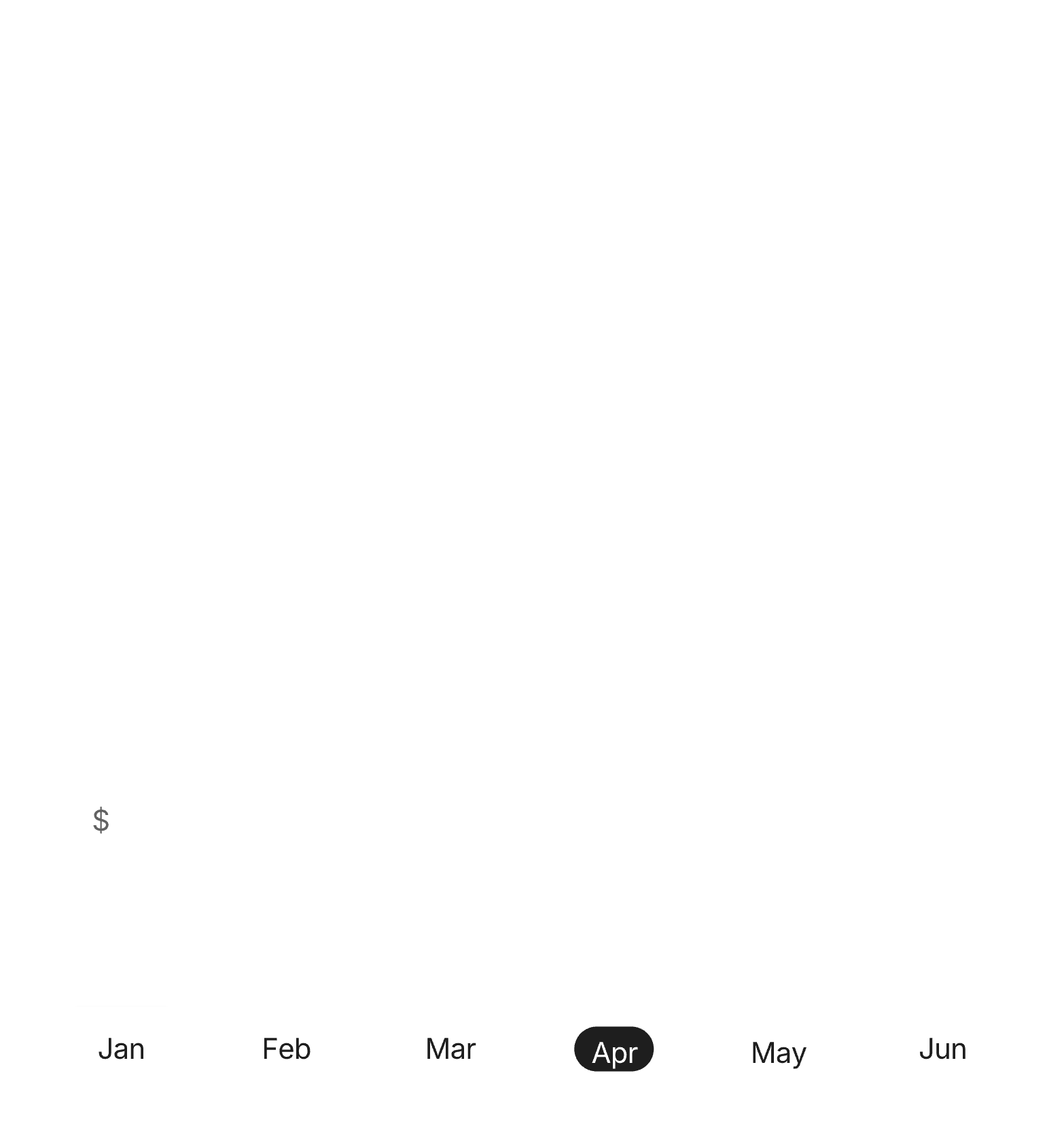 Animated line graph showing a revenue increase from January to June, peaking in April.