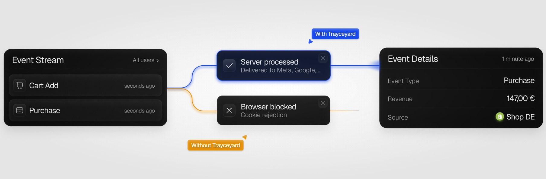Dunkles Analytics-Dashboard mit modularen KPI-Karten, Charts und Glow-Background als visuelles Produkt-Preview.