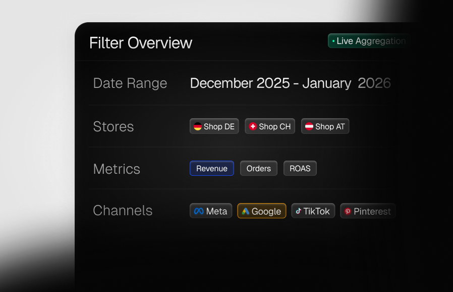 Tracking Dashboard mit Filtern für Zeitraum, Shops, Kanäle und Metriken zur langfristigen Analyse.