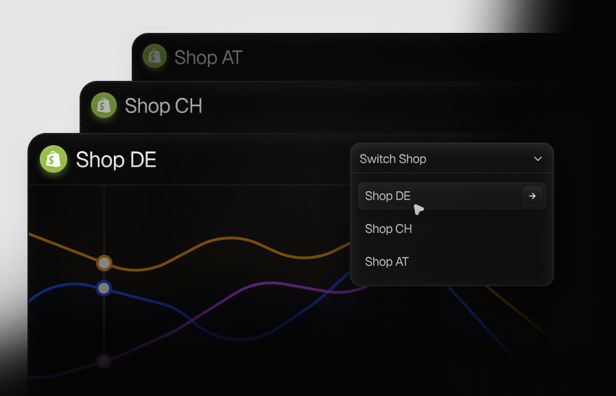Dashboard zur Verwaltung mehrerer Shops mit getrennten Daten und zentraler Analyse.