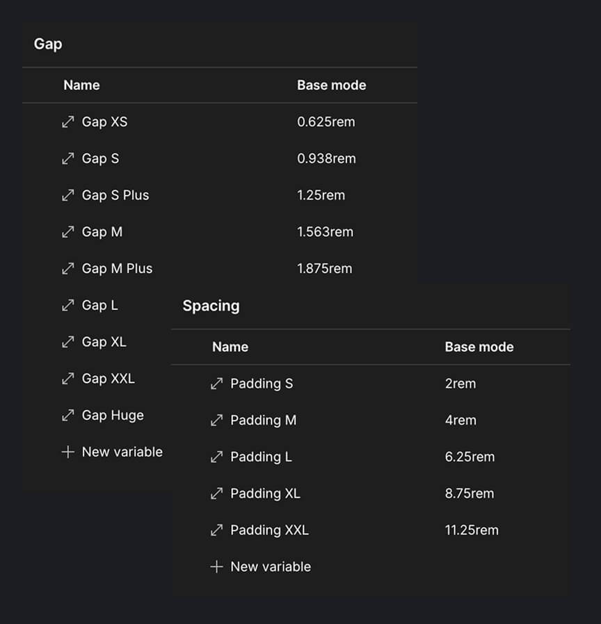 Optimized layout and spacing