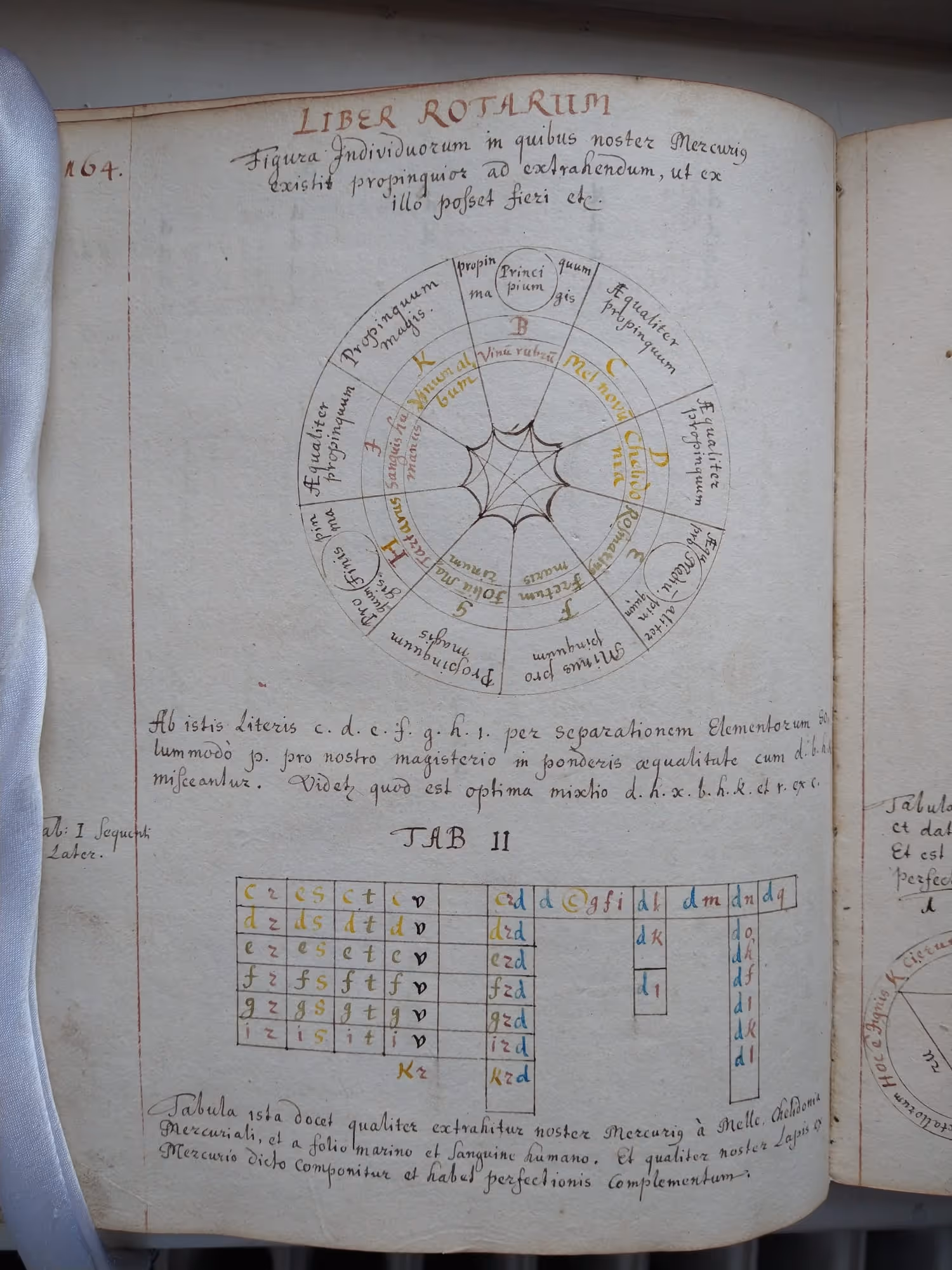 Handwritten alchemical manuscript page titled Liber Rotarum, featuring a colorful divided wheel diagram and Latin text with a table.