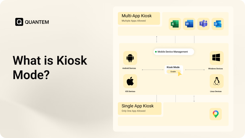 What is Kiosk Mode & How Does it Work?