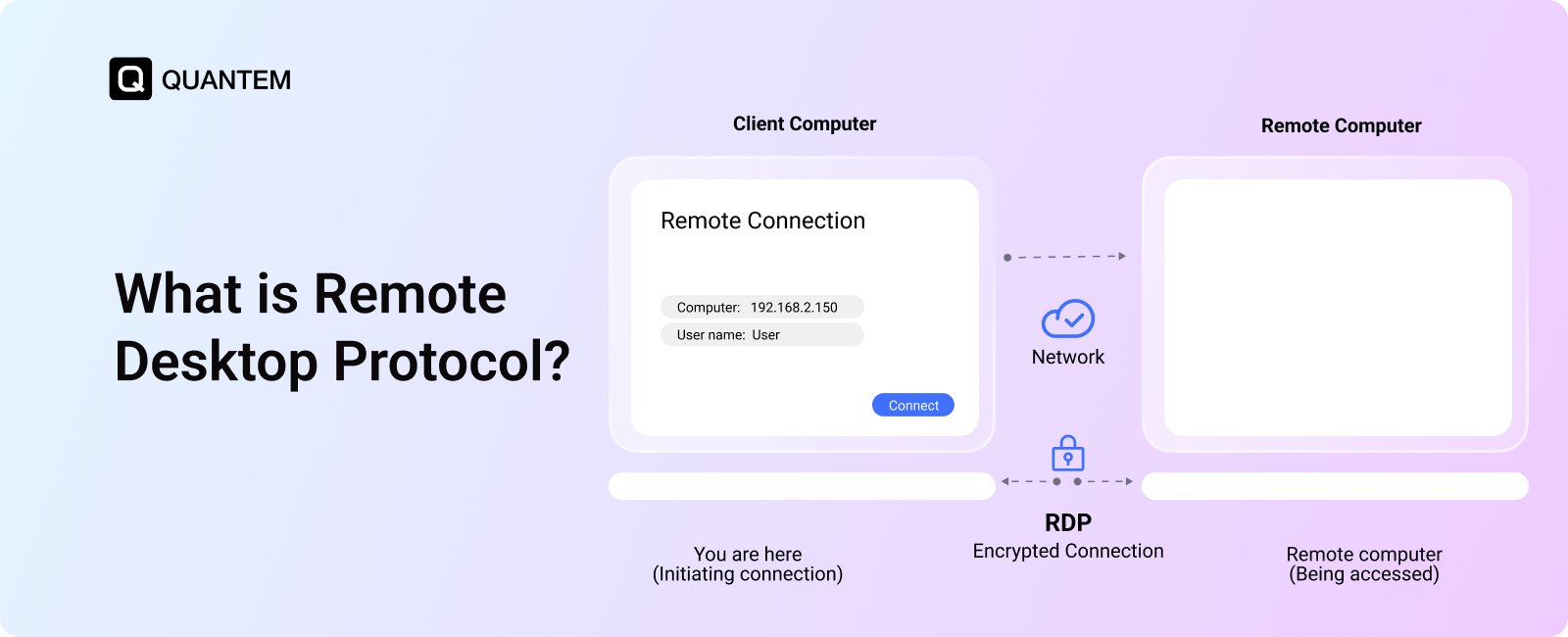 What is Remote Desktop Protocol (RDP)? A Guide for IT Admins