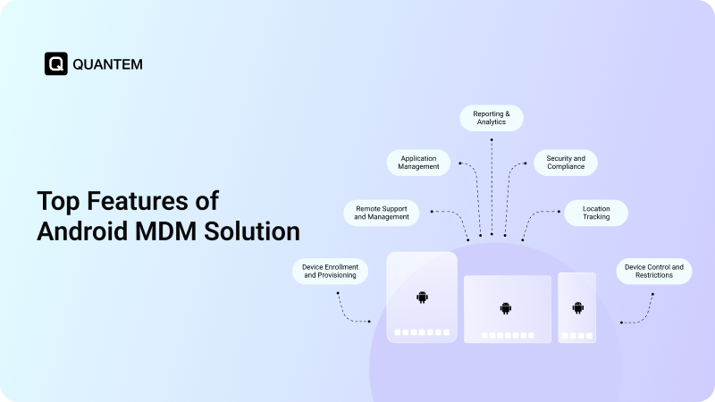 Top Android MDM Features for Businesses