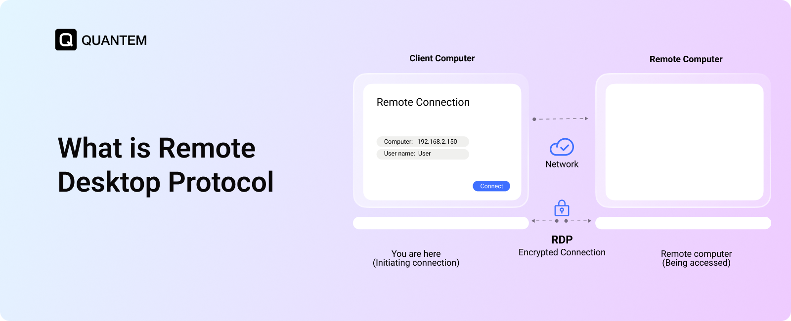What is Remote Desktop Protocol (RDP)? A Guide for IT Admins