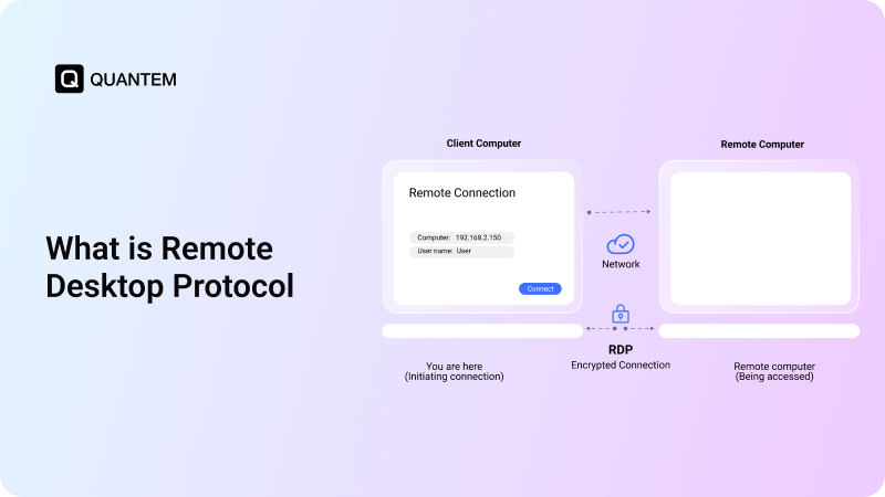 What is Remote Desktop Protocol (RDP)? A Guide for IT Admins