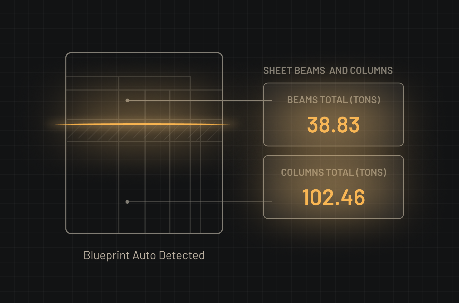 Steel takeoff: beams and columns auto-detected from a blueprint, with beam and column tonnage totaled automatically