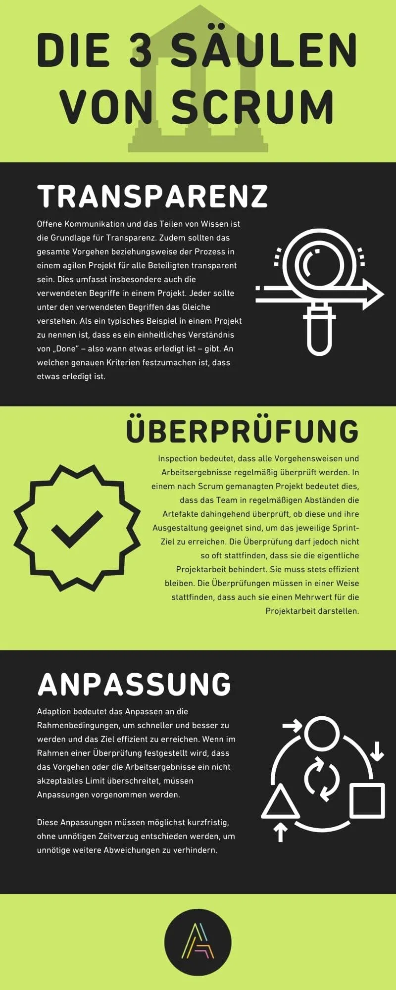 die-3-scrum-säulen