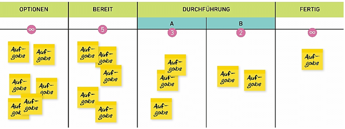 visualisierung-mit-wip-limits