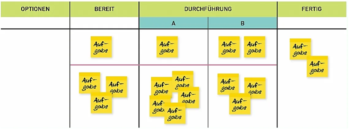 einzelne-aufgaben-visualisieren