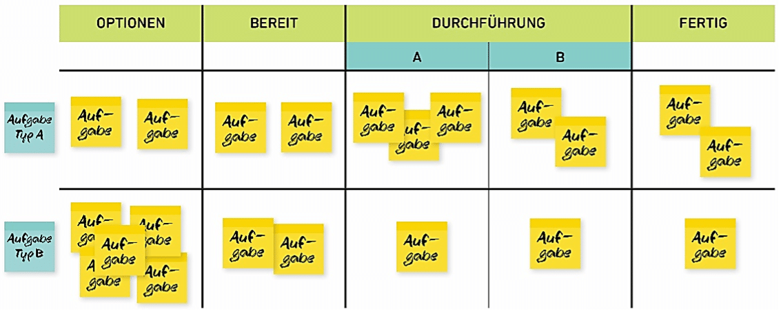 mehrere-aufgaben-visualisieren
