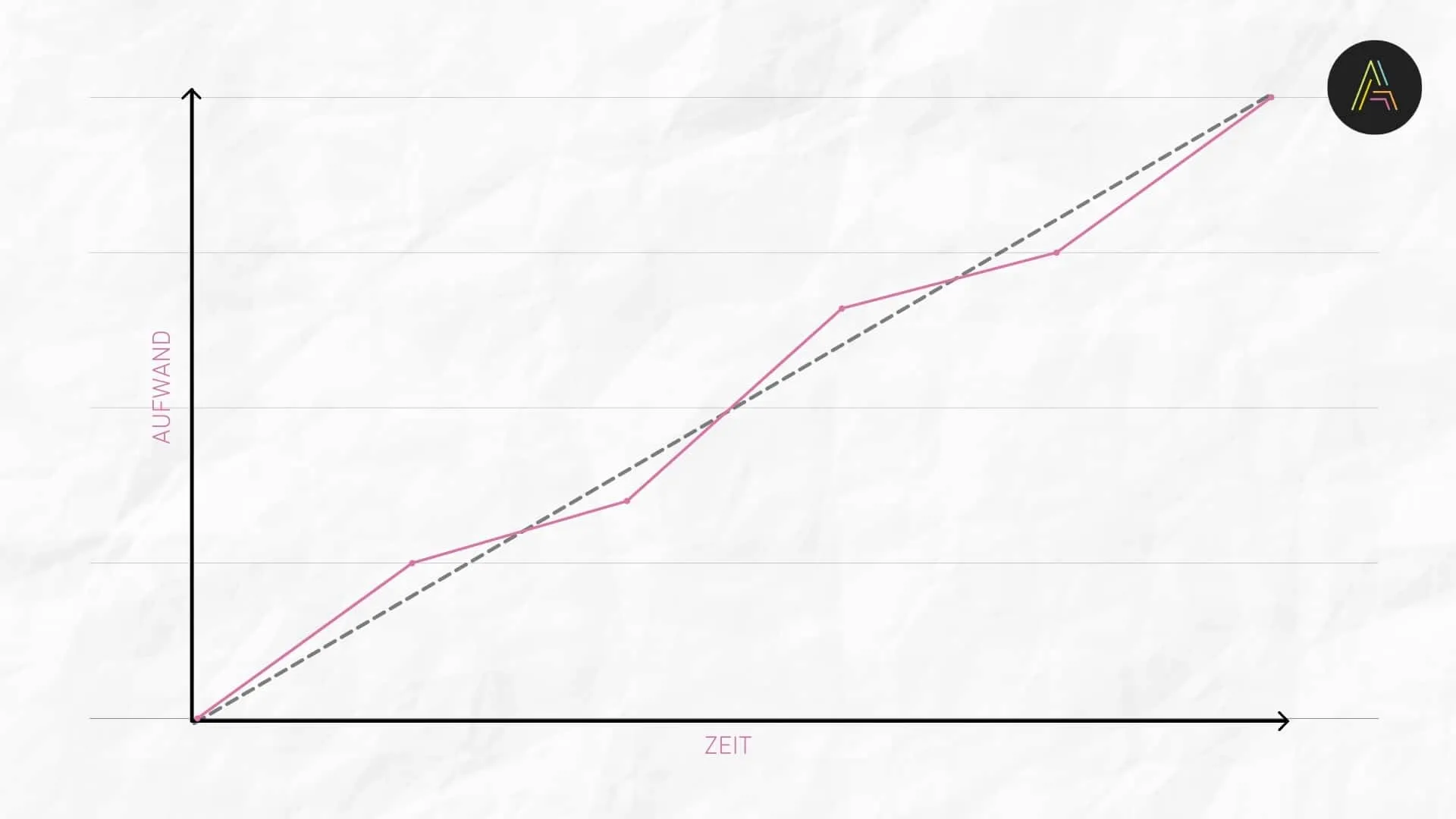 Burn-Up-Chart