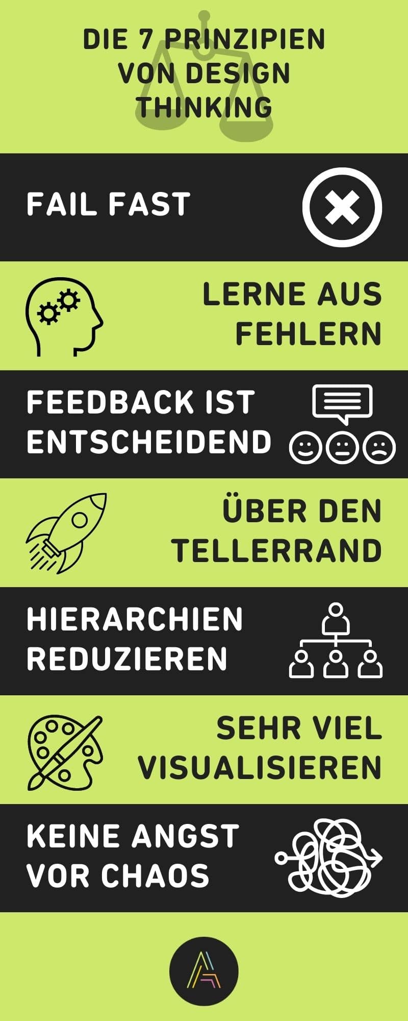 infografik-design-thinking-prinzipien