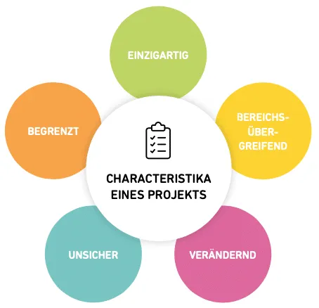 was-ist-ein-projekt