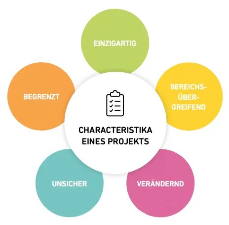 projekt
