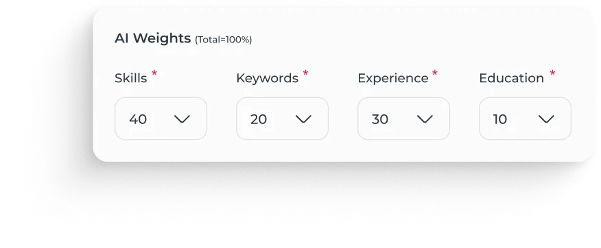 AI Weights allocation showing Skills 40%, Keywords 20%, Experience 30%, Education 10%, totaling 100%.