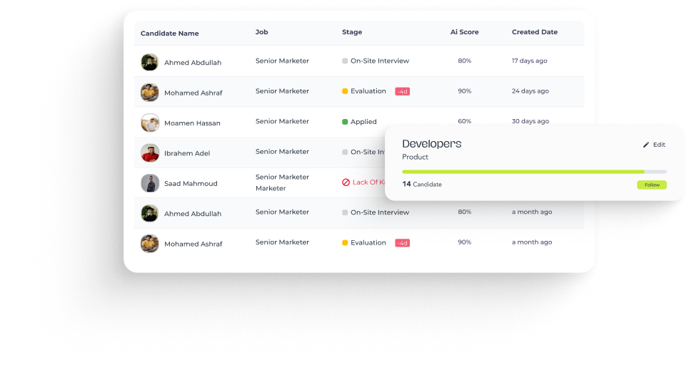 Recruitera sourcing dashboard showing candidates across multiple job channels