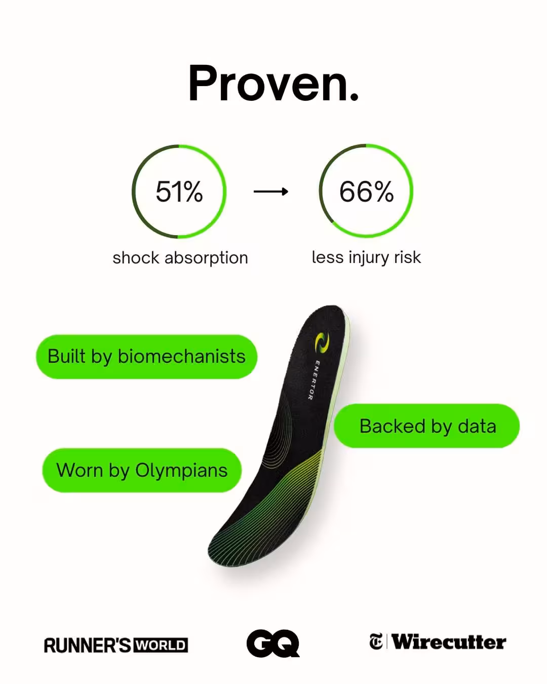 Proven Insole