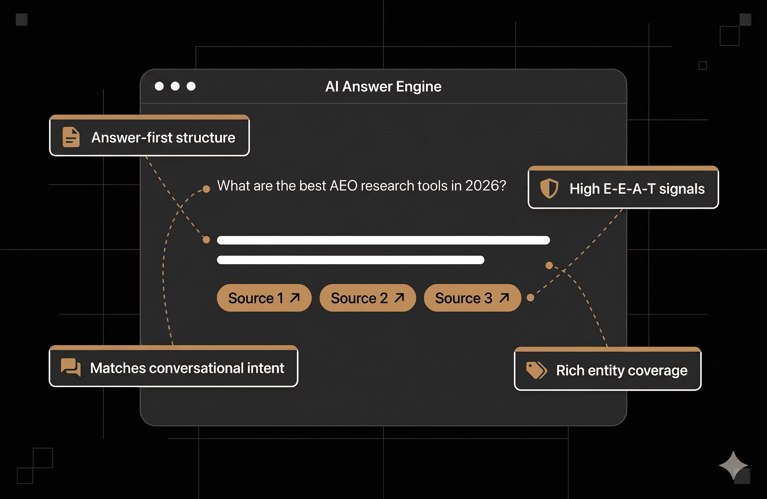 A side-by-side visual comparison between a "Static Keyword" and an "AI Prompt Chain."