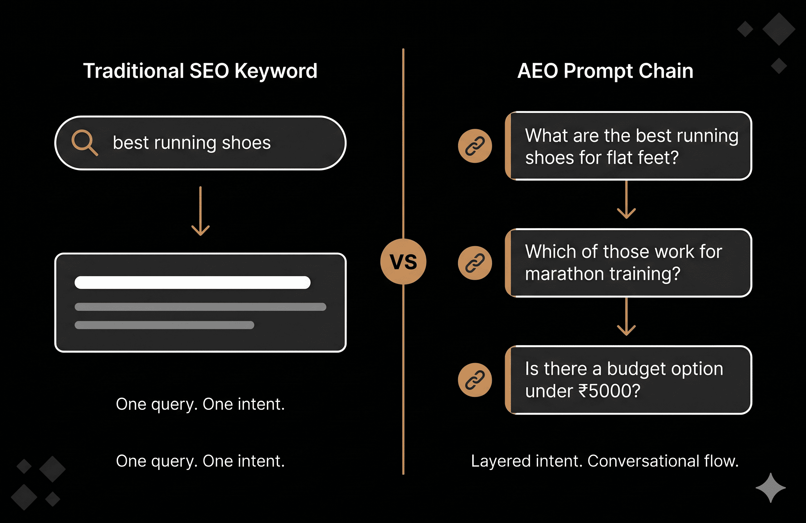 image breaking down the selection criteria