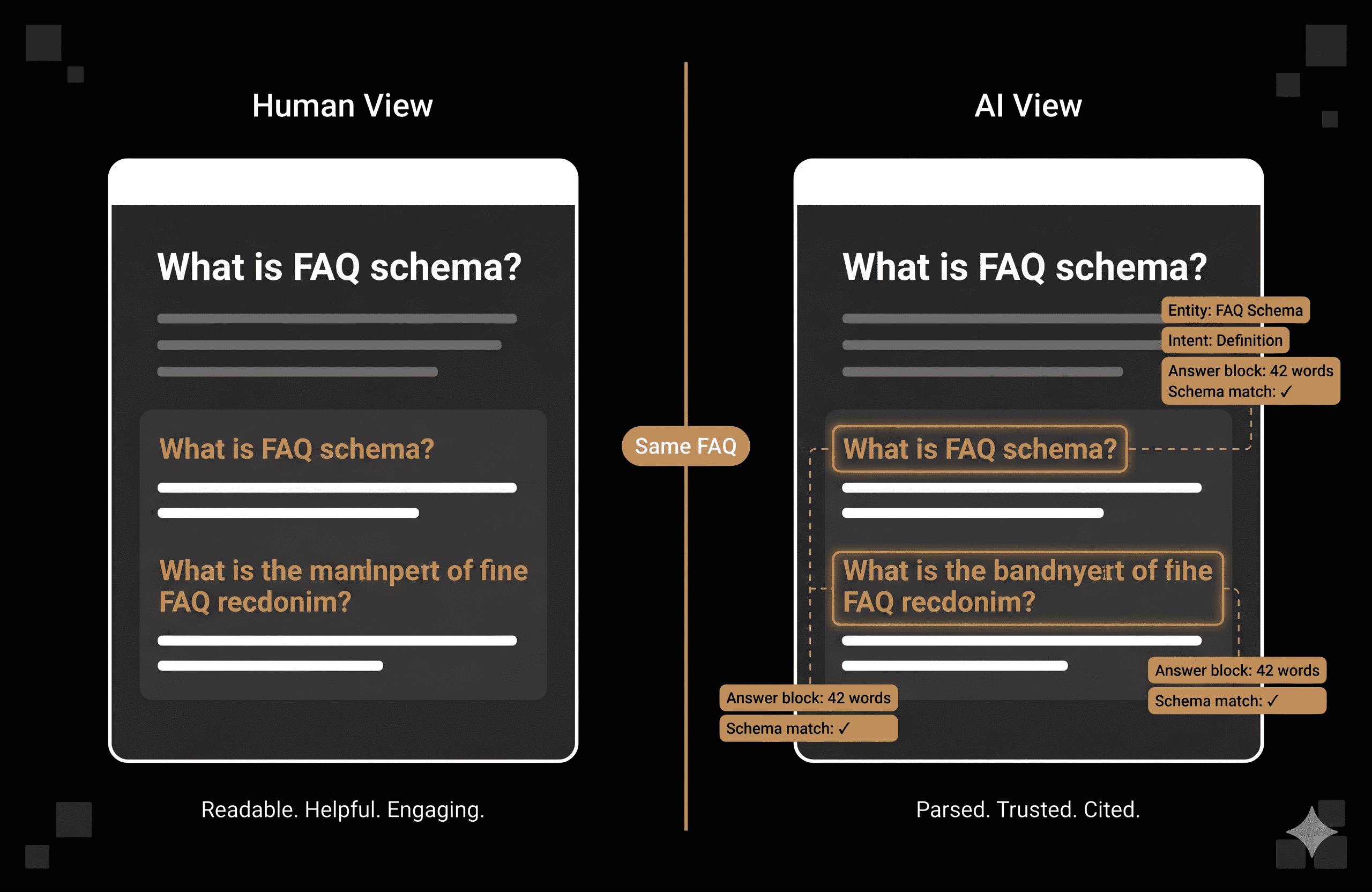 A split-screen showing the "Human View" vs. the "AI View."