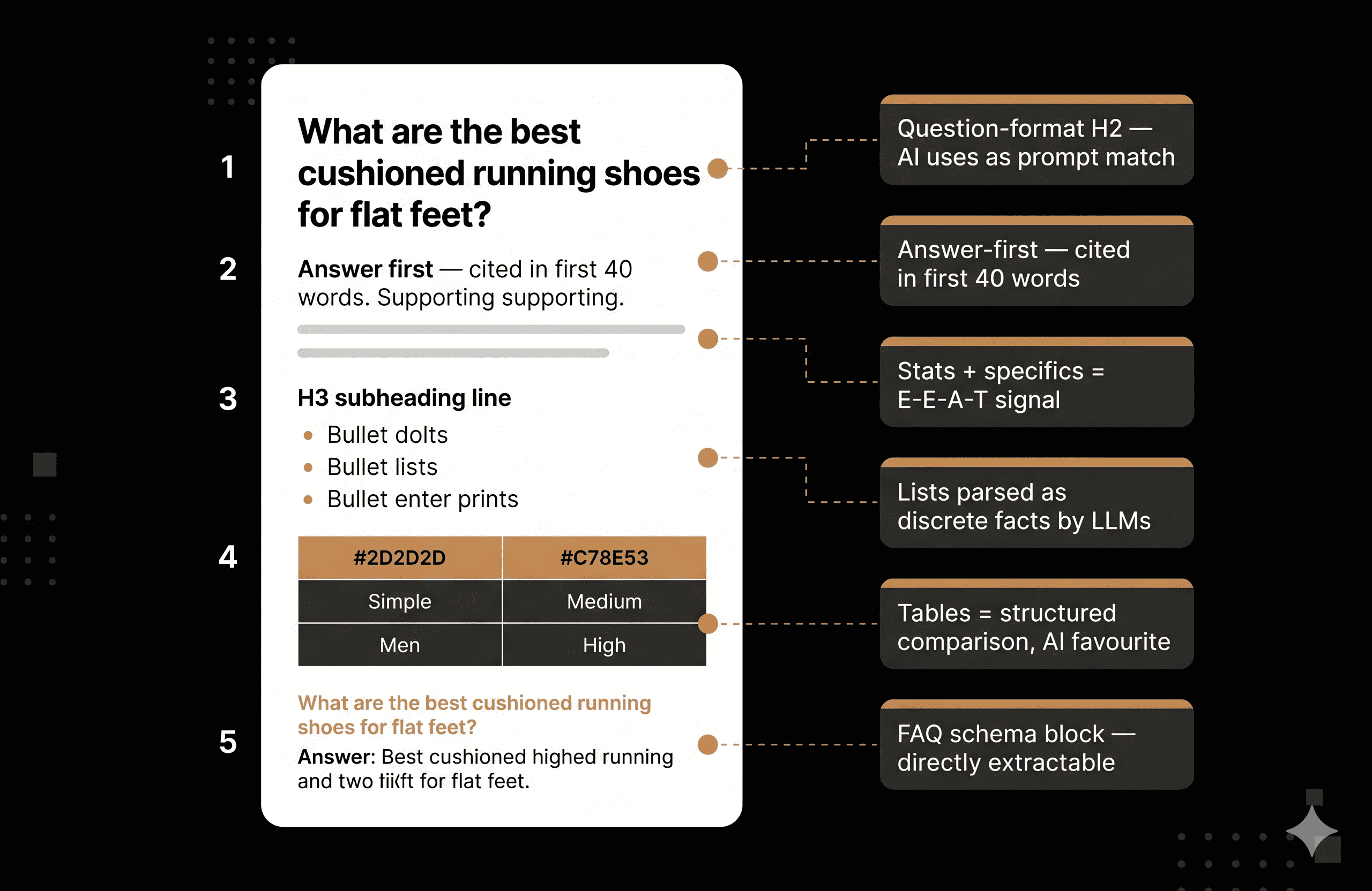 A 5-step linear process for doing AEO