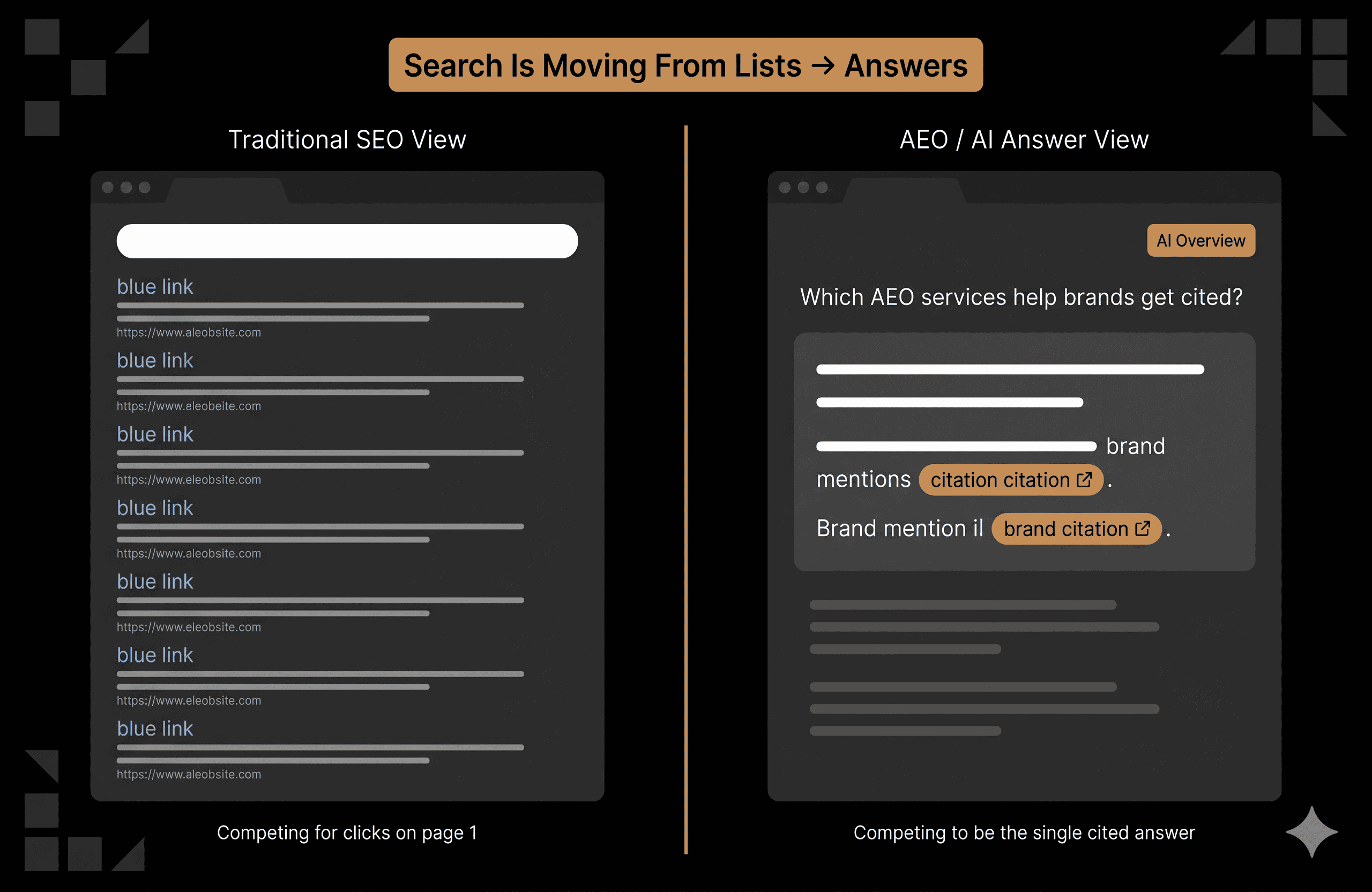 A split-screen conceptual graphic with a traditional, cluttered Google Search Results Page (SERP) and a clean AI Overview (SGE) or ChatGPT-style interface. 