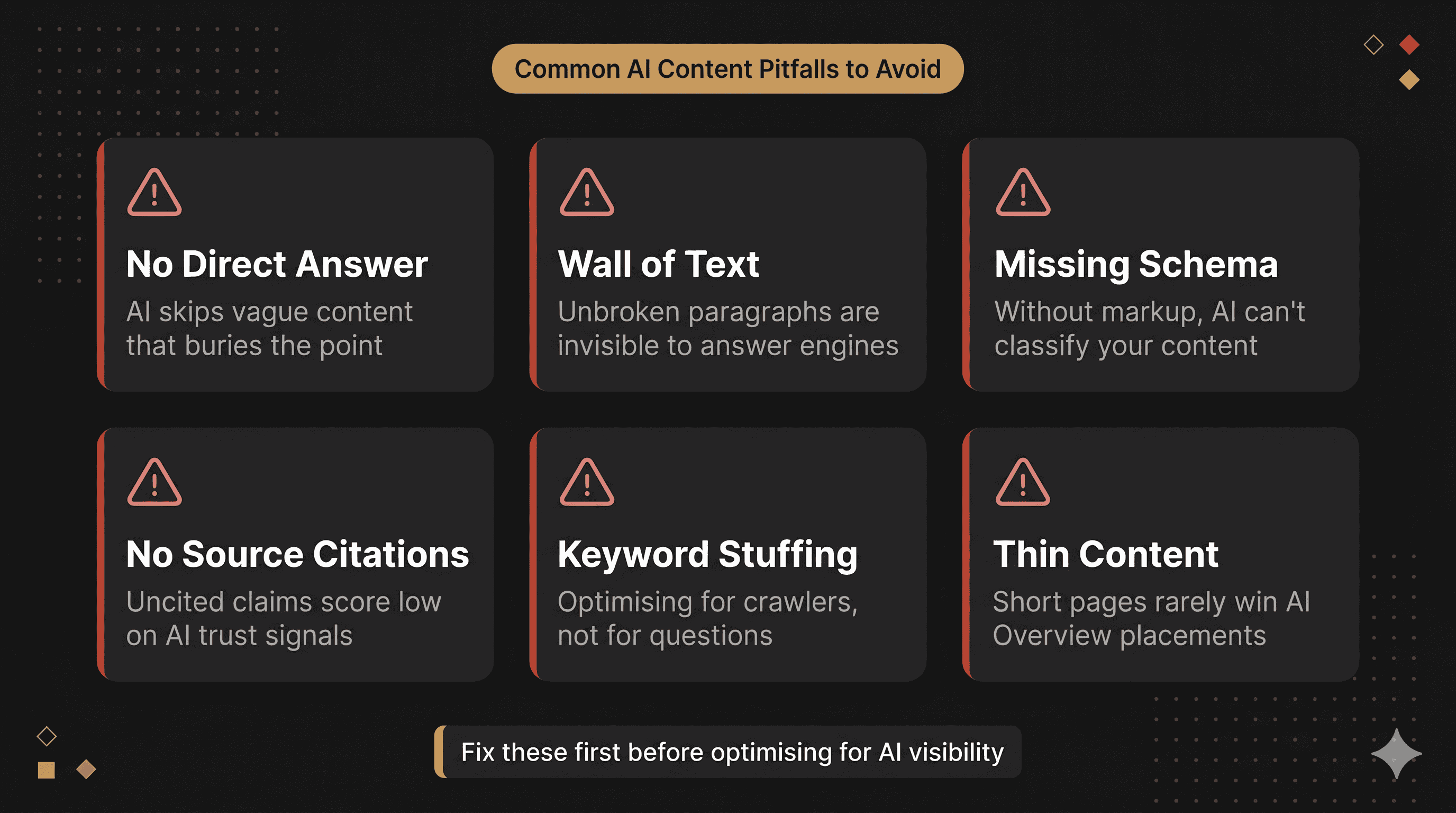 Warning-style infographic showing common AI pitfalls