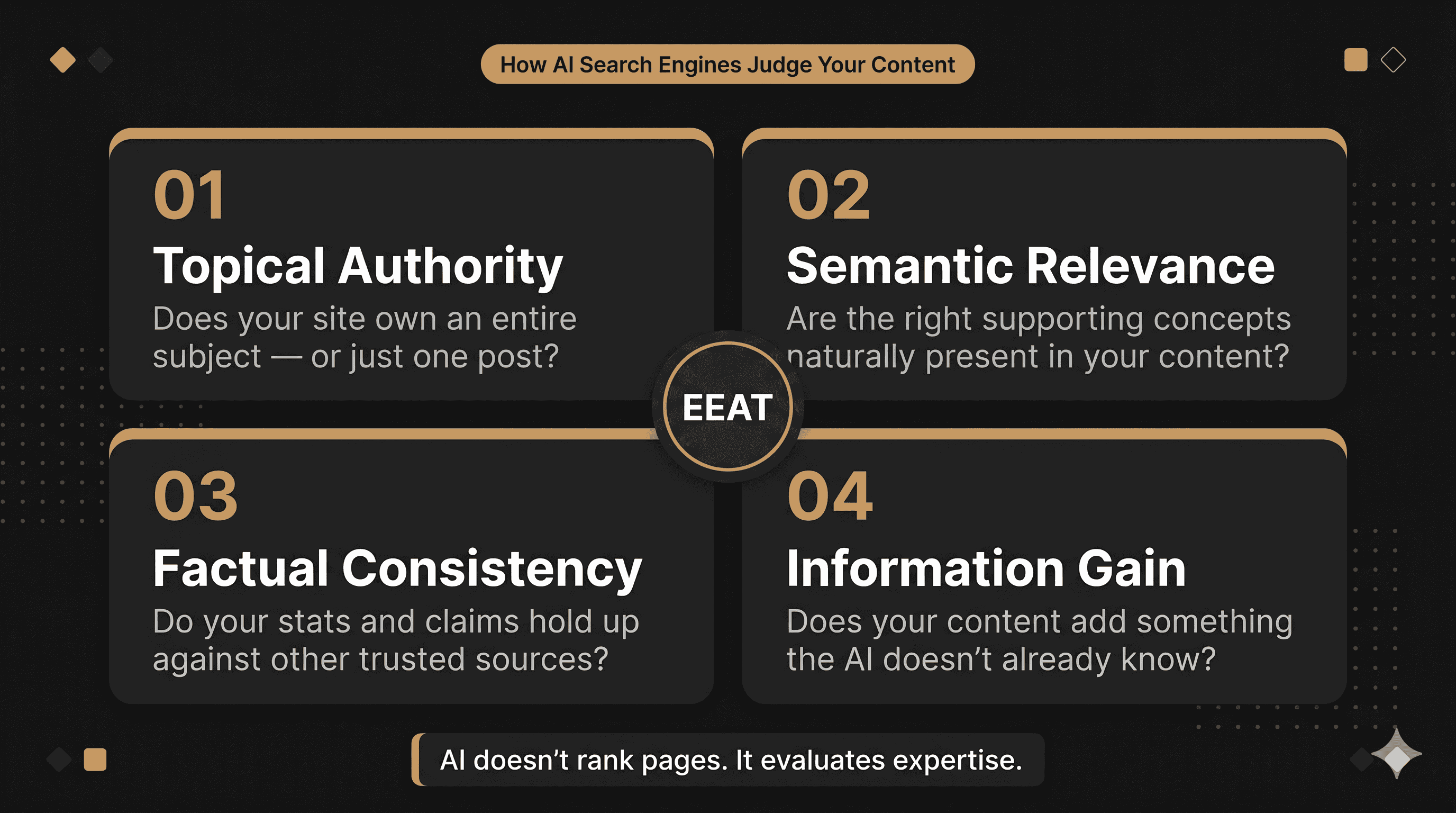 A simple split image — left side shows a traditional Google search with blue links and clicks, right side shows an AI summary box with zero-click answers.