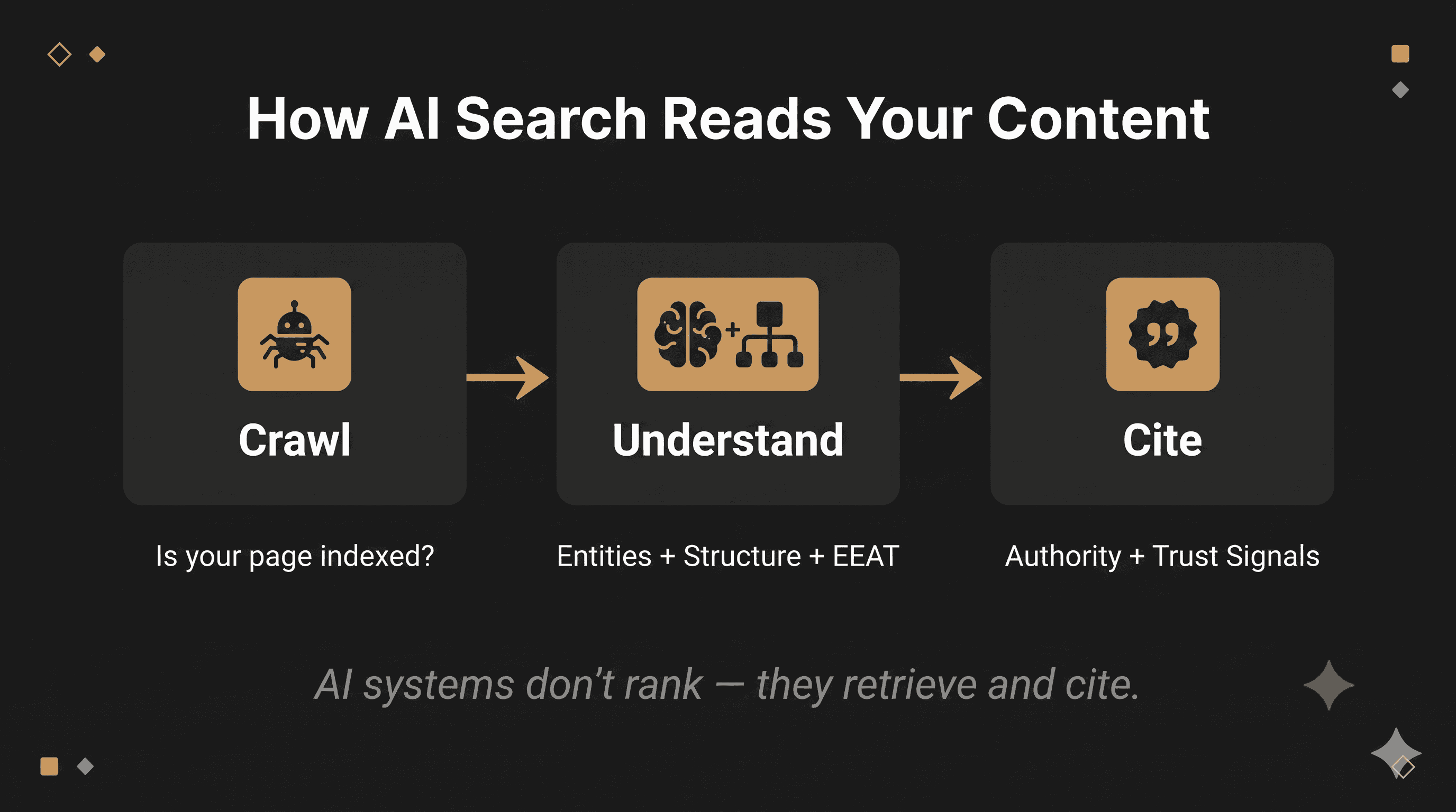 How AI Reads Content