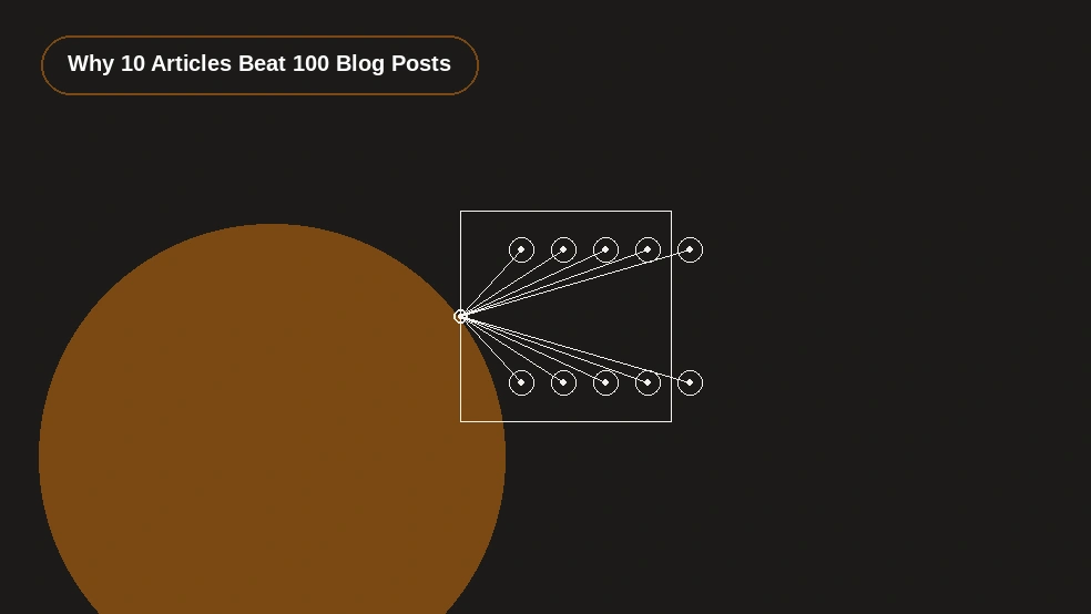Why 10 Well-Cited Articles Beat 100 Blog Posts for AI Visibility?