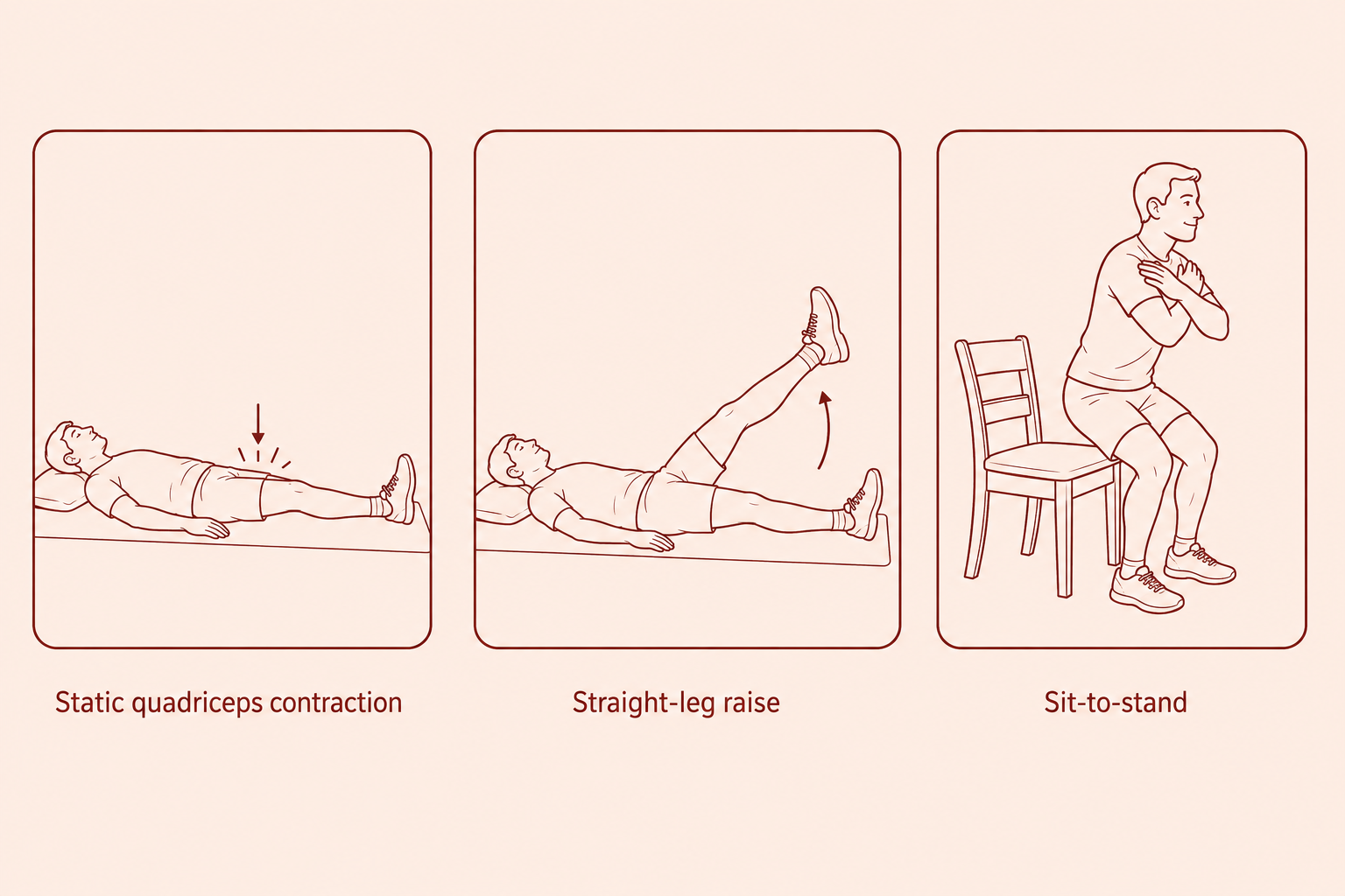 Illustration of three home exercises for knee osteoarthritis: static quadriceps contraction, straight-leg raise and sit-to-stand.