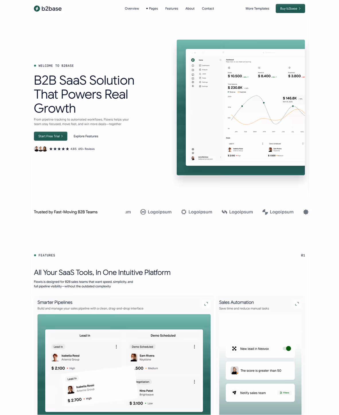 B2B SaaS Webflow template