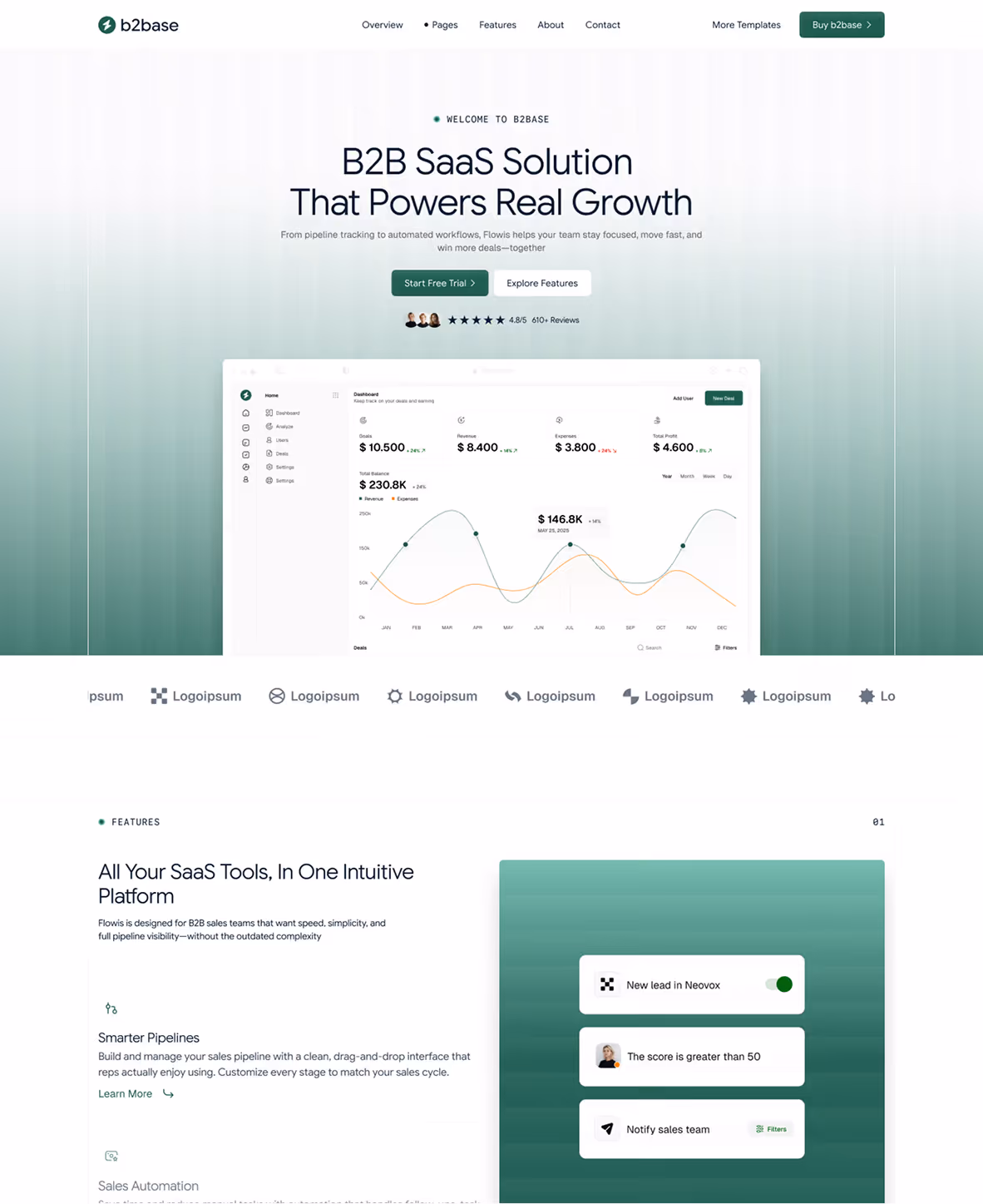 B2B SaaS Webflow template