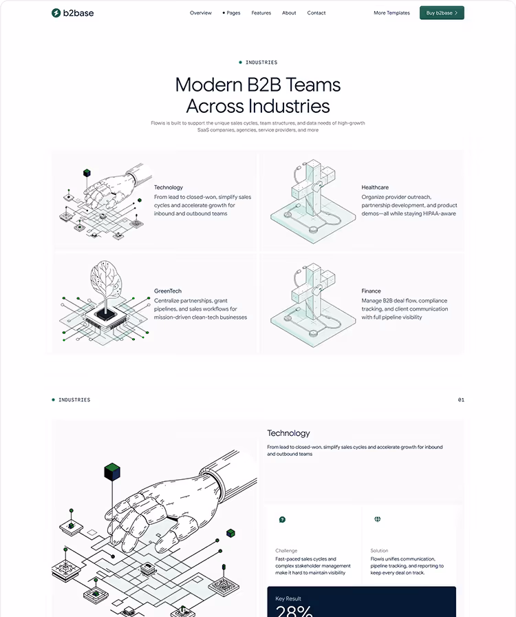 B2B SaaS Webflow template