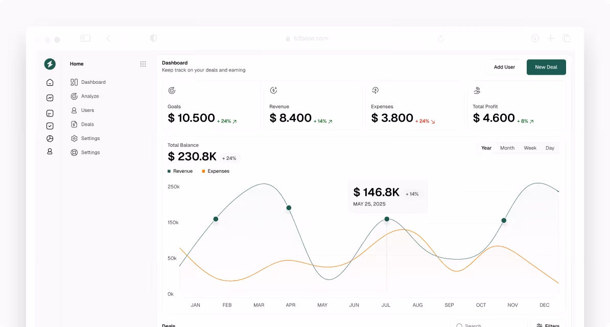 B2B SaaS Webflow template