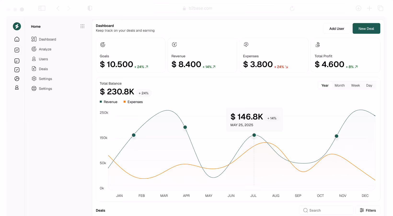 B2B SaaS Webflow template